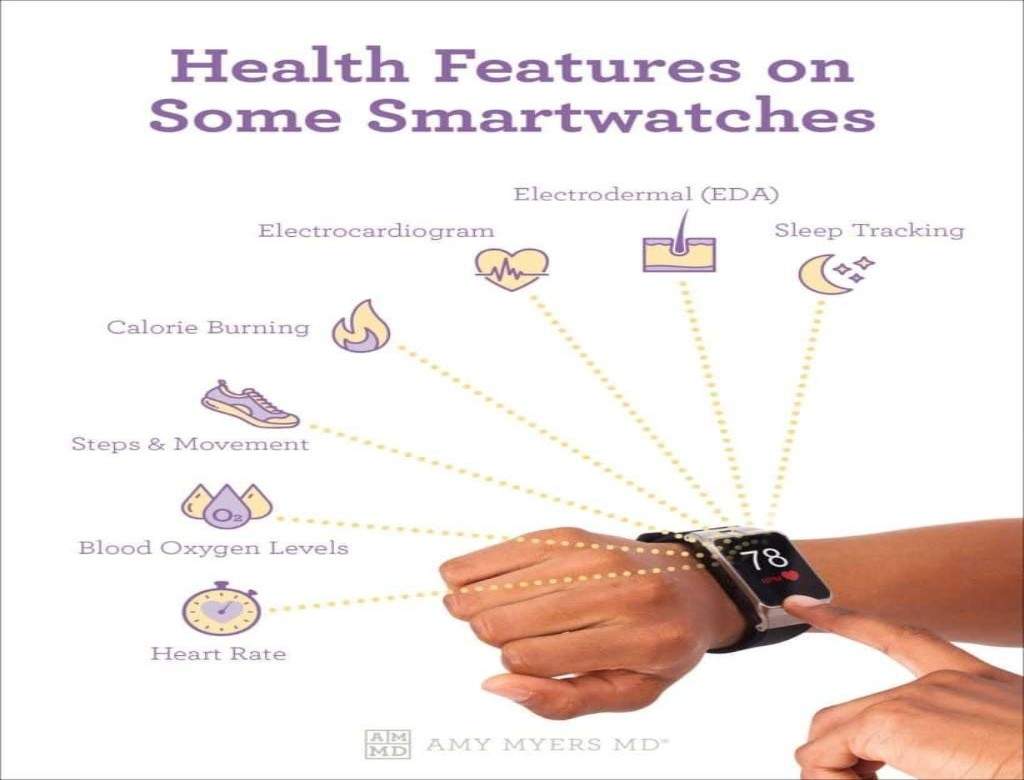 Smart watch Wellness Tracker Says About Health Infographic